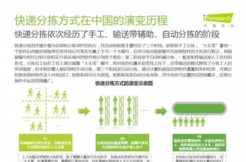 智能分揀技術賦能產業升級 從物流裝備到中草藥領域的創新應用